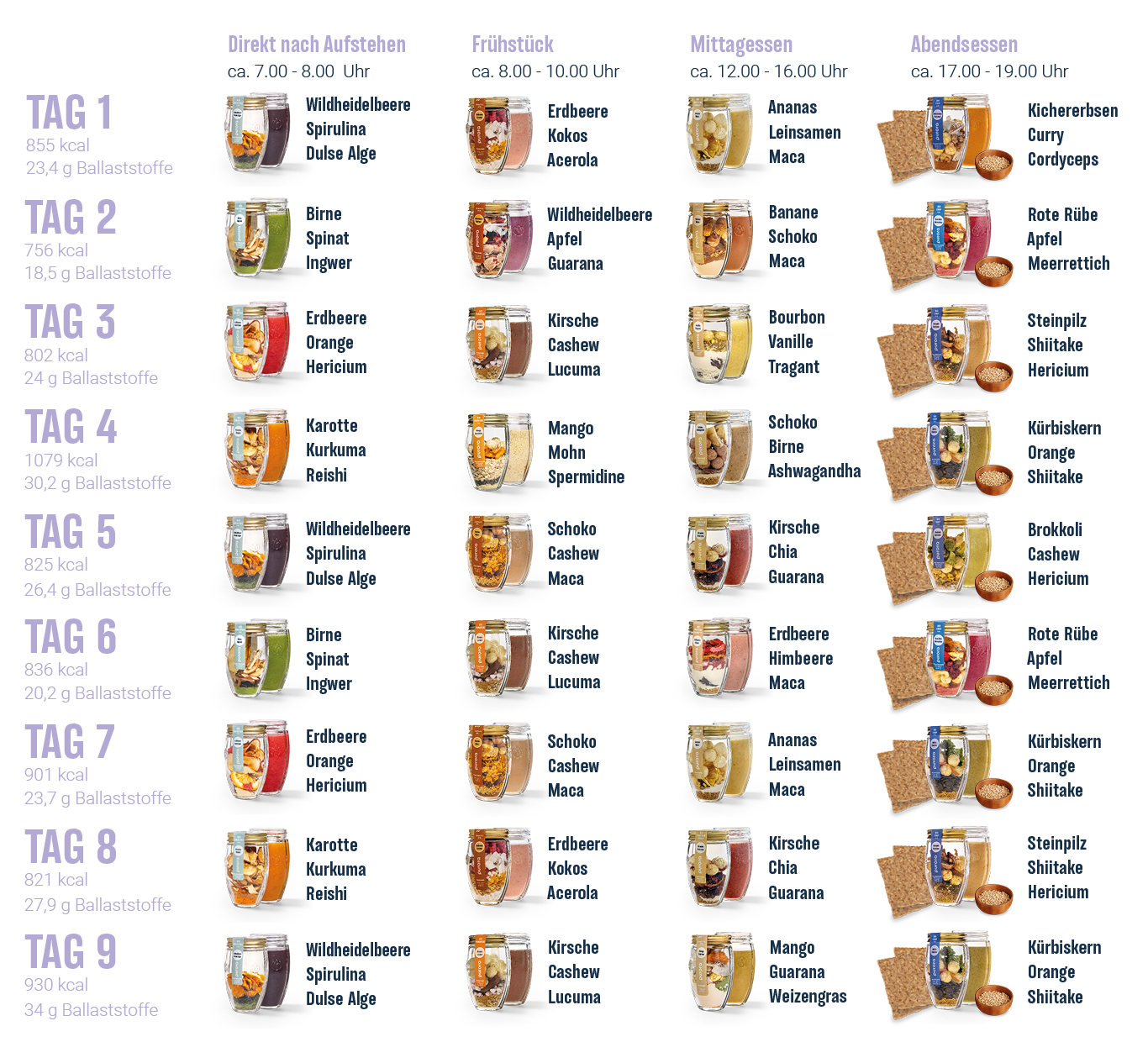 Abnehm Kur (mit ThermóTwist)