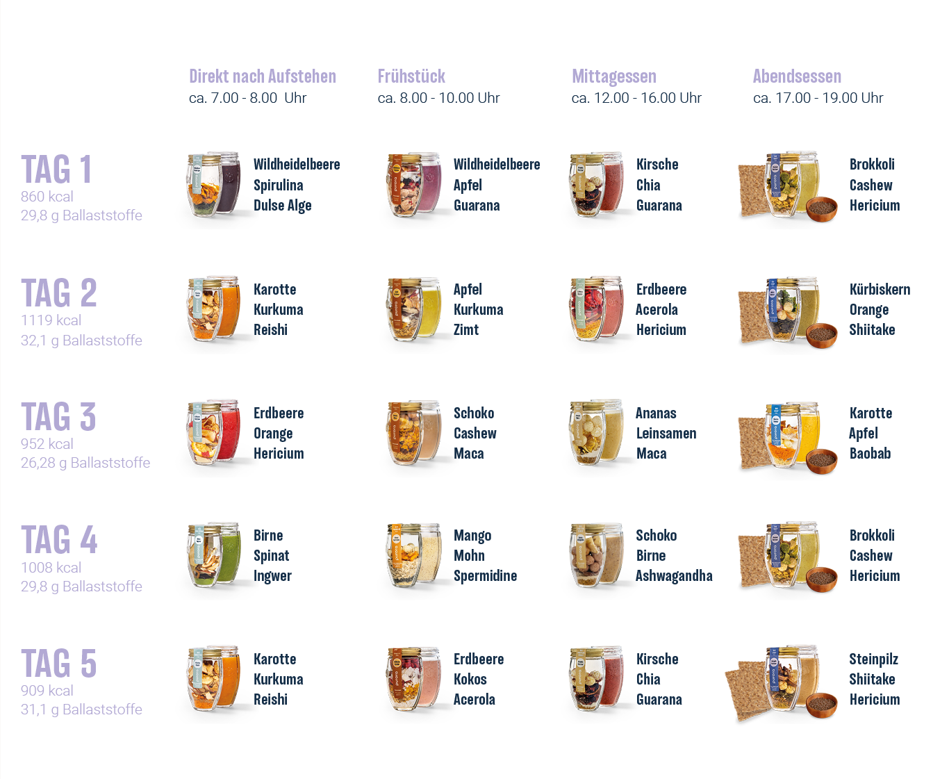 Bauchwohl Kur (mit ThermóTwist)