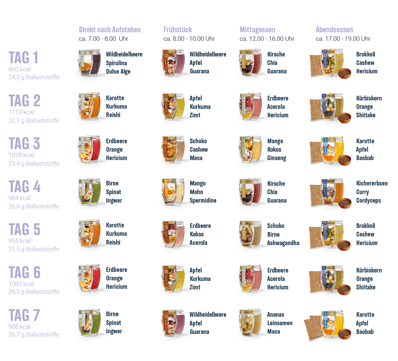 Bauchwohl Kur (mit ThermóTwist)