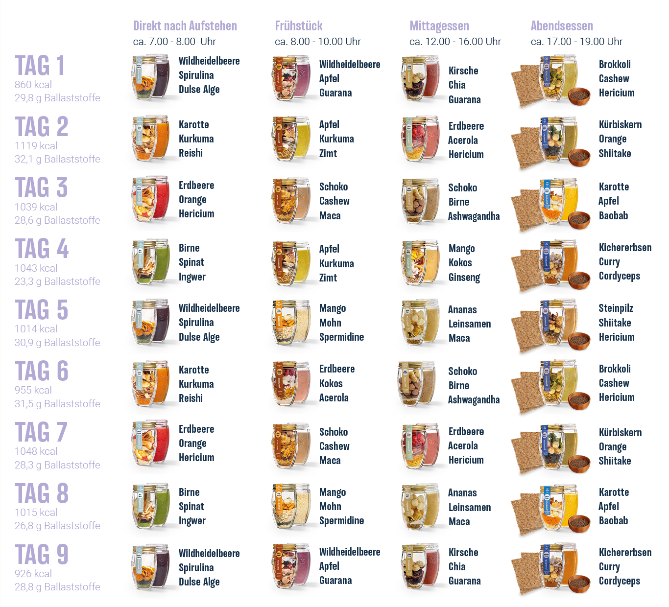 Bauchwohl Kur (mit ThermóTwist)