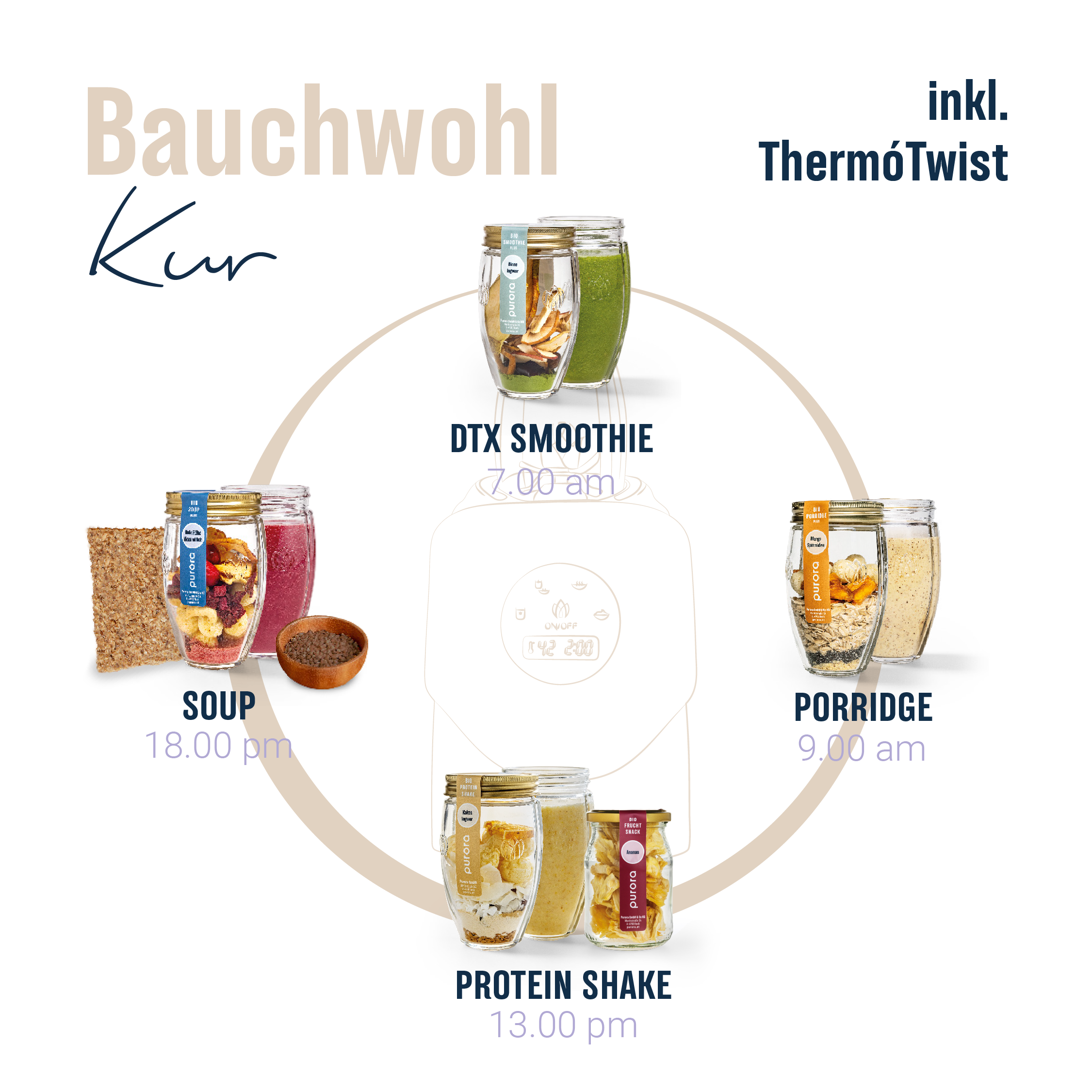 Bauchwohl Kur (mit ThermóTwist)
