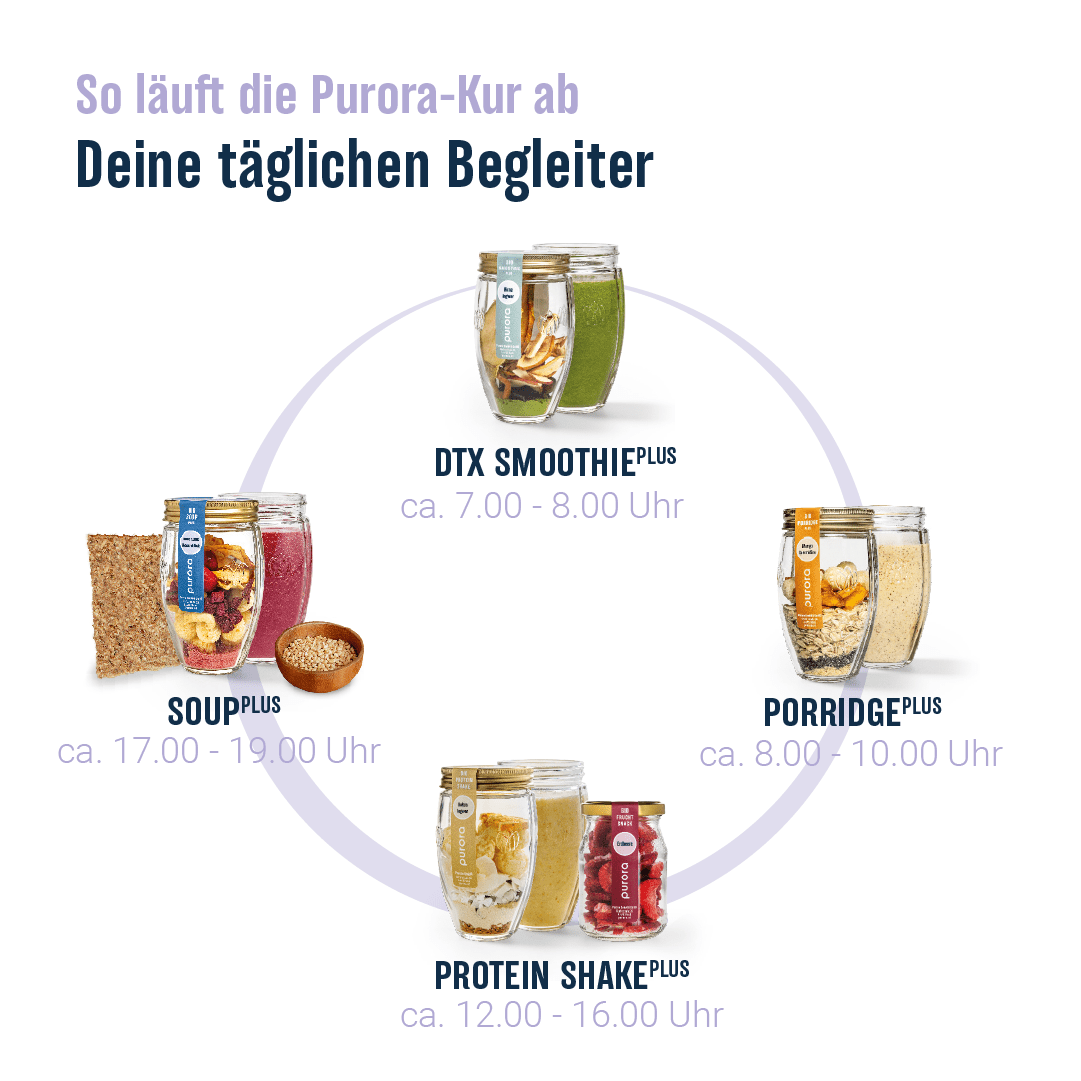 Bauchwohl Kur